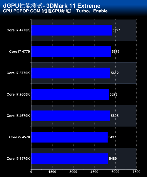 Haswell Core i7 4770K/i5 4670K评测 