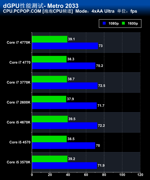 Haswell Core i7 4770K/i5 4670K评测 