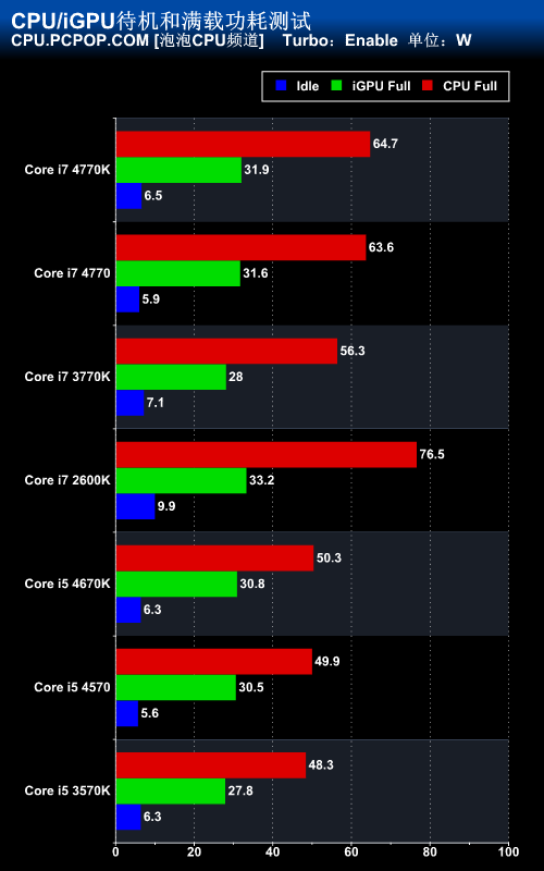 Haswell Core i7 4770K/i5 4670K评测 