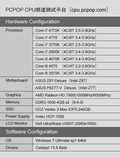 全面解析Intel Core i7 4770K参数