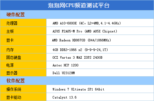 融合新旗舰 AMD A10-6800K至尊级测试 