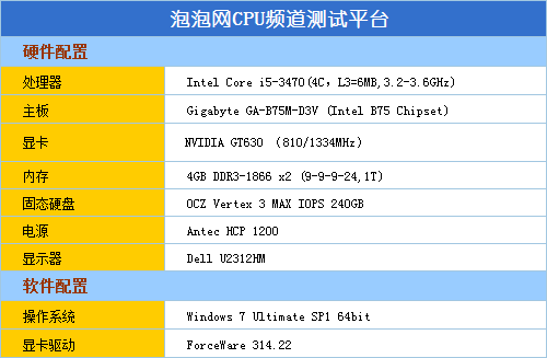 融合新旗舰 AMD A10-6800K至尊级测试 