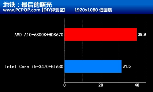 融合新旗舰 AMD A10-6800K至尊级测试 