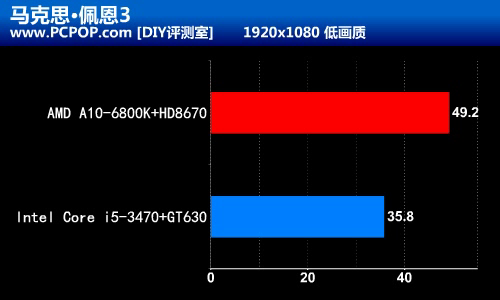 融合新旗舰 AMD A10-6800K至尊级测试 