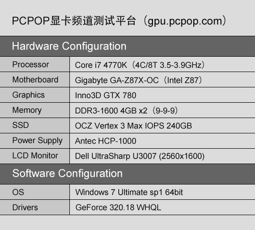 USB3/SATA3圆满 Intel Z87芯片组评测 