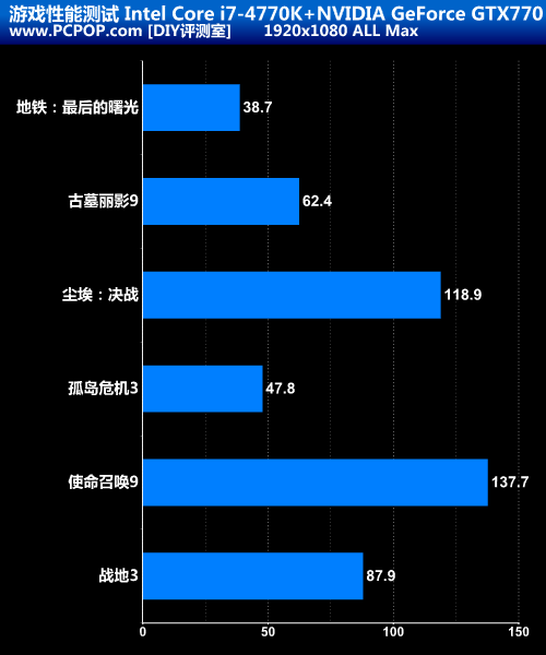 无敌装甲车！微星Z87 MPOWER MAX评测 