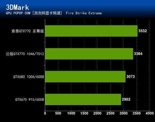 首测产品曝光：索泰GTX770至尊版 