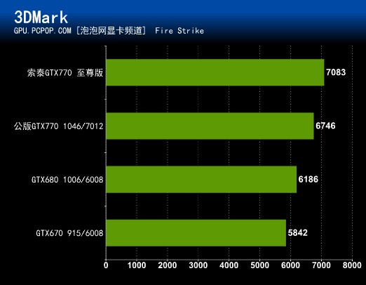 首测产品曝光：索泰GTX770至尊版 