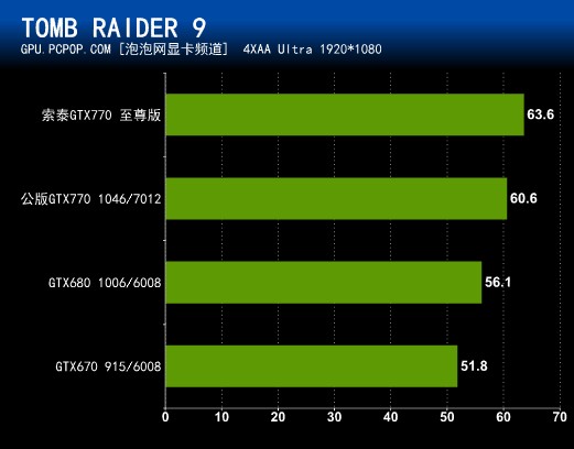 首测产品曝光：索泰GTX770至尊版 