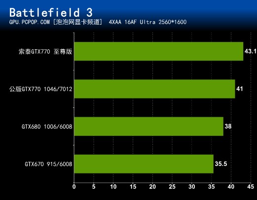 首测产品曝光：索泰GTX770至尊版 