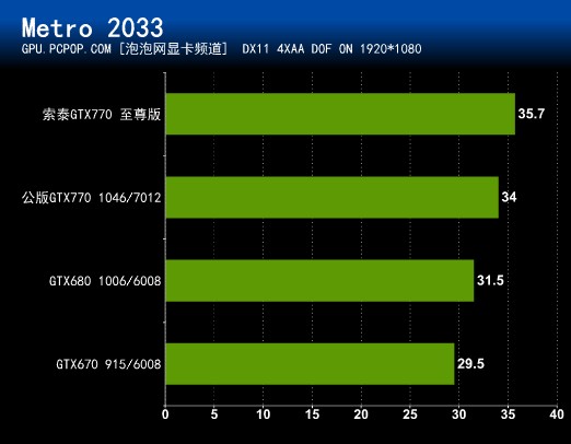 首测产品曝光：索泰GTX770至尊版 