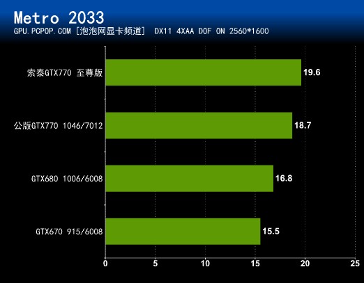 首测产品曝光：索泰GTX770至尊版 