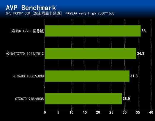 首测产品曝光：索泰GTX770至尊版 