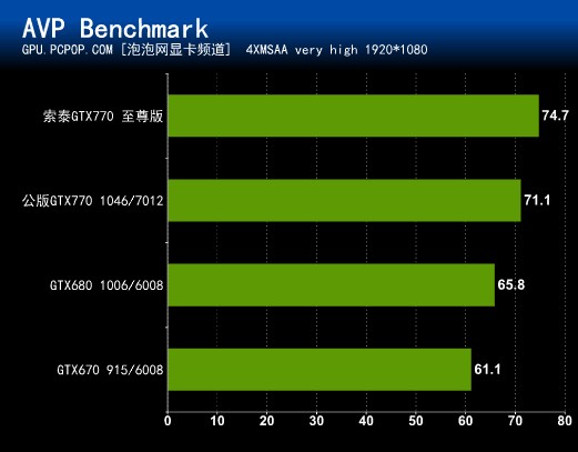 首测产品曝光：索泰GTX770至尊版 