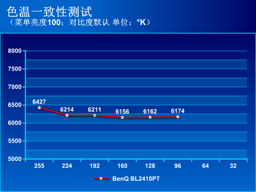 专注用眼健康！明基BL2410PT液晶评测 