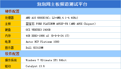 至尊APU好拍档 蓝宝石超豪华A85X评测 