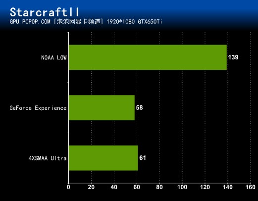 云端游戏最优化！NVIDIA GFE软件测试 