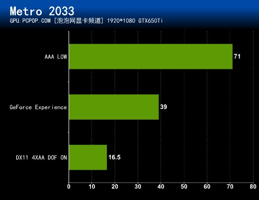 云端游戏最优化！NVIDIA GFE软件测试 