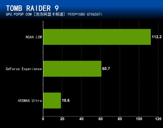 云端游戏最优化！NVIDIA GFE软件测试 