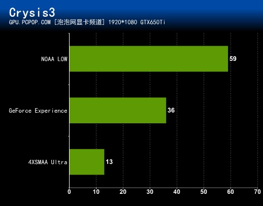 云端游戏最优化！NVIDIA GFE软件测试 