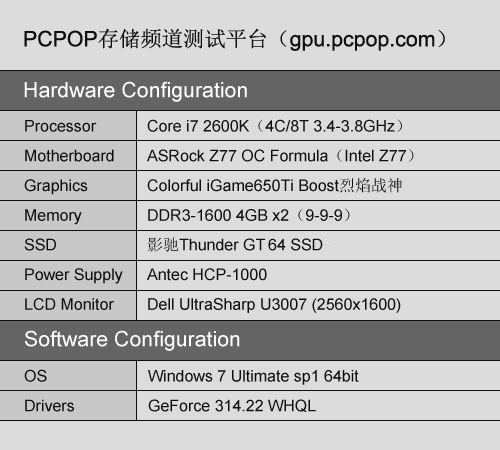 影驰Thunder GT 64测试 