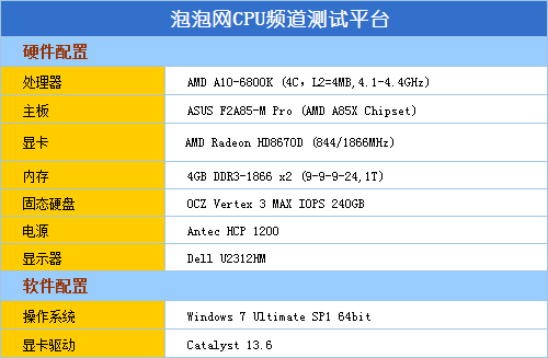 AMD A10-6800K PCMark8/最新游戏实测 