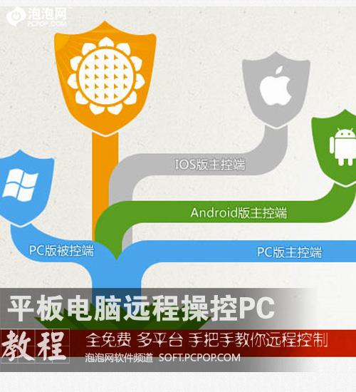 轻松两步走 用平板电脑远程操控家中PC 