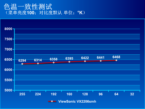 色彩多一些 优派VX2206smh显示器评测 