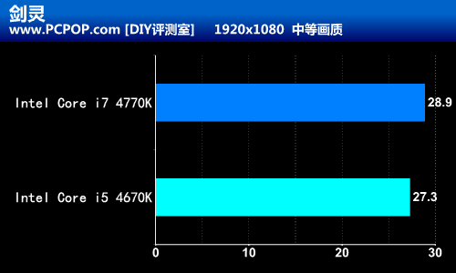 火热大作袭来！酷睿游戏神器试玩剑灵 