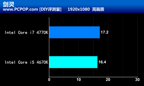 火热大作袭来！酷睿游戏神器试玩剑灵 