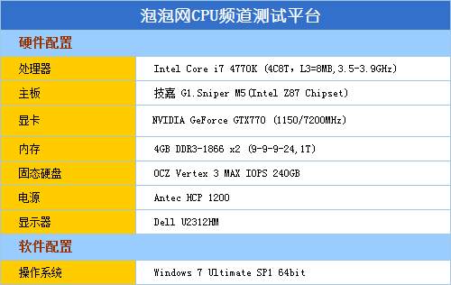 充满魔力的Z87 技嘉G1.Sniper M5评测 