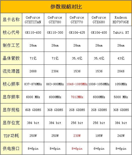 冰霜巨龙发力！映众GTX770冰龙版评测 