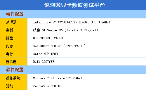 冰霜巨龙发力！映众GTX770冰龙版评测 