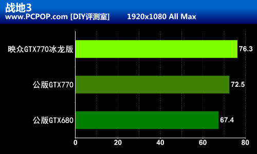 冰霜巨龙发力！映众GTX770冰龙版评测 