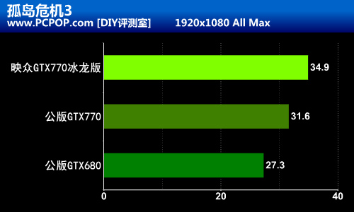 冰霜巨龙发力！映众GTX770冰龙版评测 