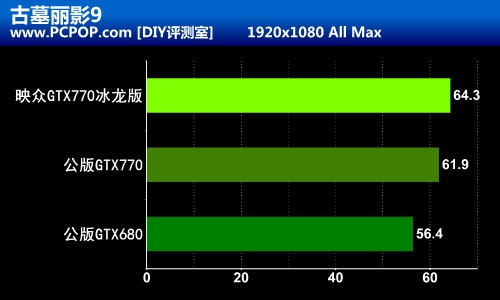 冰霜巨龙发力！映众GTX770冰龙版评测 