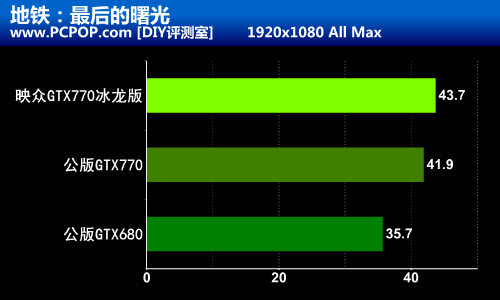 冰霜巨龙发力！映众GTX770冰龙版评测 