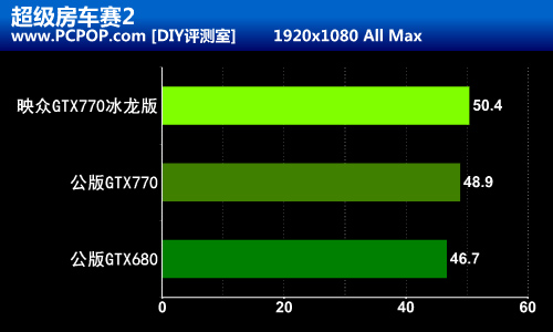 冰霜巨龙发力！映众GTX770冰龙版评测 