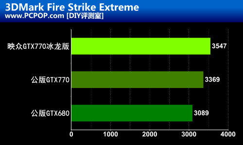 冰霜巨龙发力！映众GTX770冰龙版评测 