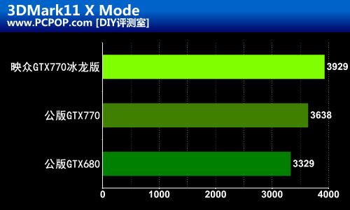 冰霜巨龙发力！映众GTX770冰龙版评测 