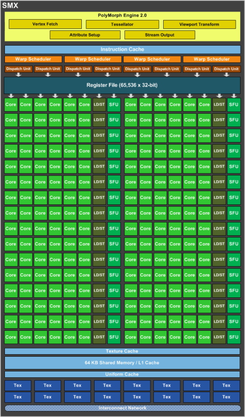 高端性价比之王！映众GTX760冰龙评测 