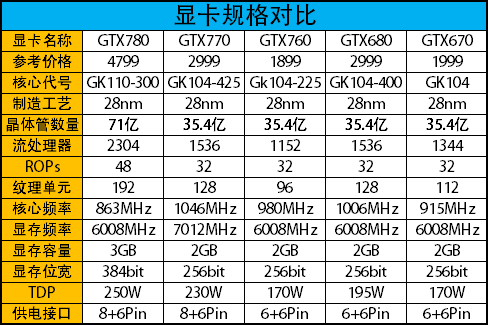 高端性价比之王！映众GTX760冰龙评测 