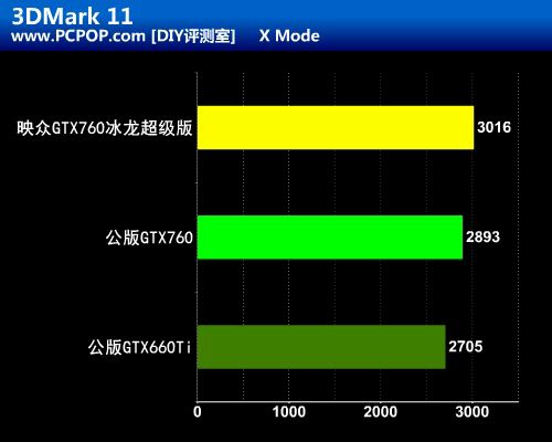 高端性价比之王！映众GTX760冰龙评测 