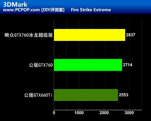 高端性价比之王！映众GTX760冰龙评测 