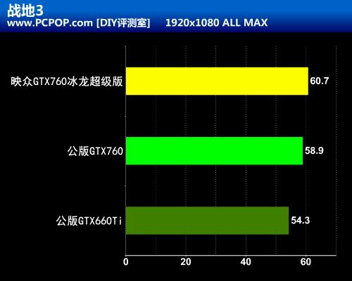 高端性价比之王！映众GTX760冰龙评测 