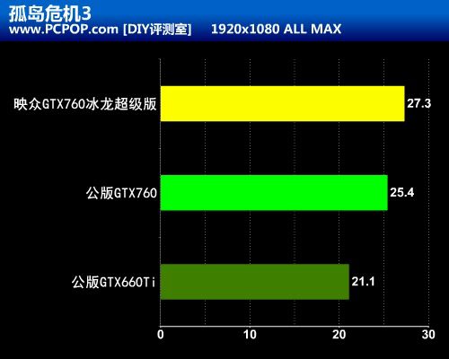 高端性价比之王！映众GTX760冰龙评测 