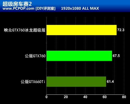 高端性价比之王！映众GTX760冰龙评测 