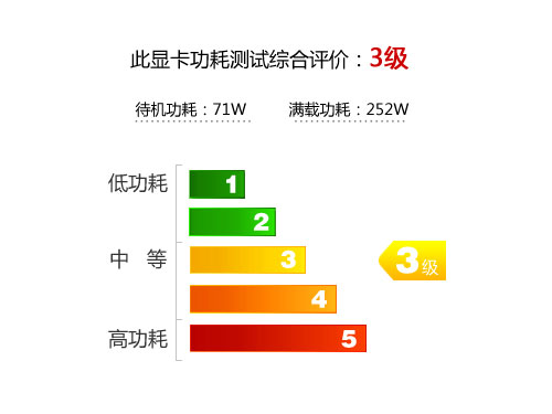 第三代鲨鱼散热iGame760烈焰战神评测 