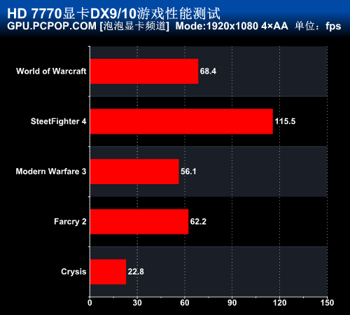 中端性价比之王 HD7770 