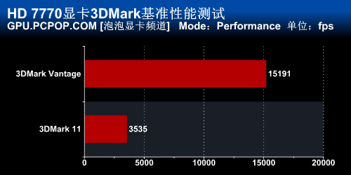 中端性价比之王 HD7770 